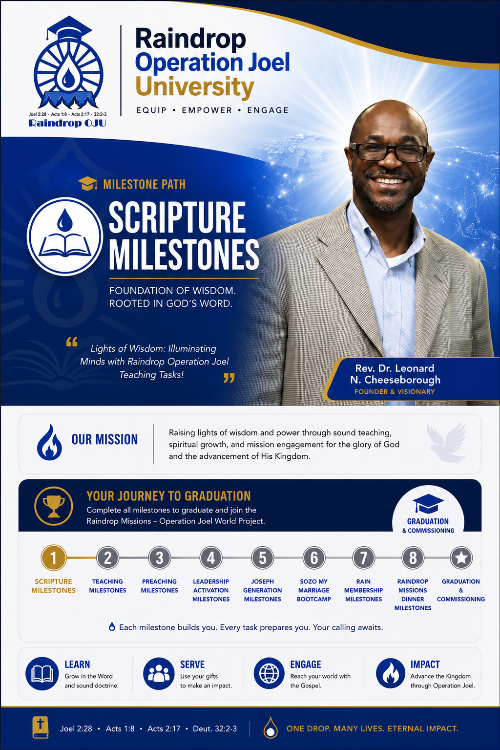 RAIN Membership Milestones