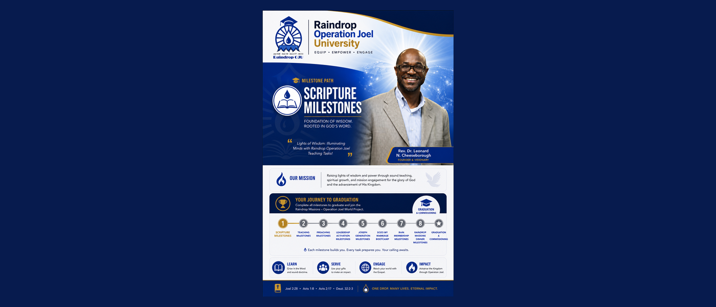 Scripture Milestones